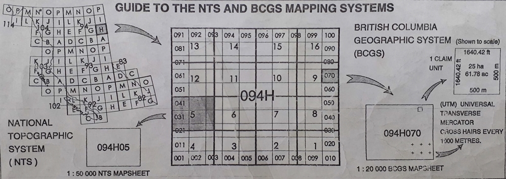 NTS-BCGS Legend